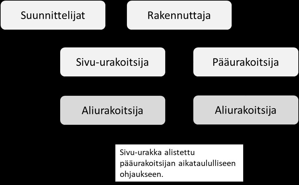 pääurakoitsijalle.