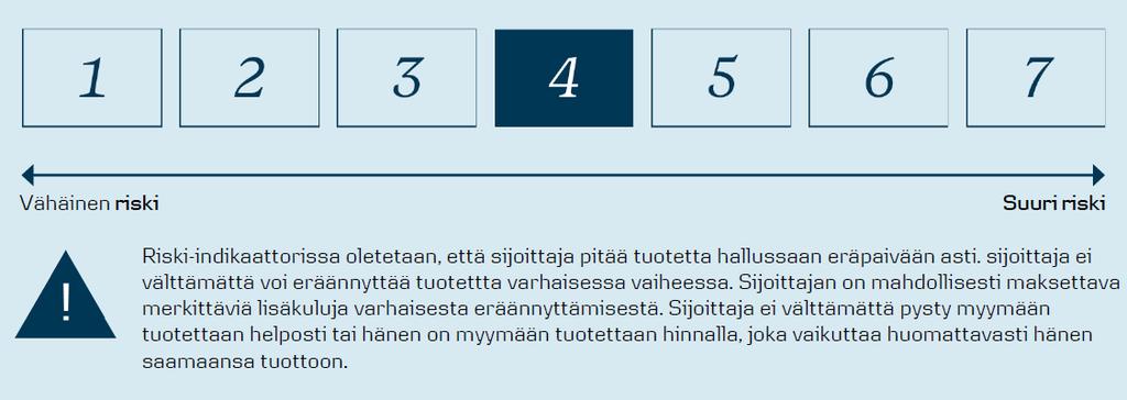 Materiaali on yleistä tietoa eikä se ole täydellinen kuvaus sijoituskohteesta tai siihen liittyvistä riskeistä.
