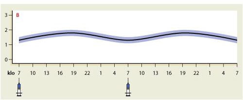 10 x 3 ml (129,77 ) Esitäytetty insuliinikynä: Toujeo SoloS tar 300 yks/ml 5x1,5 ml (82,39 ).