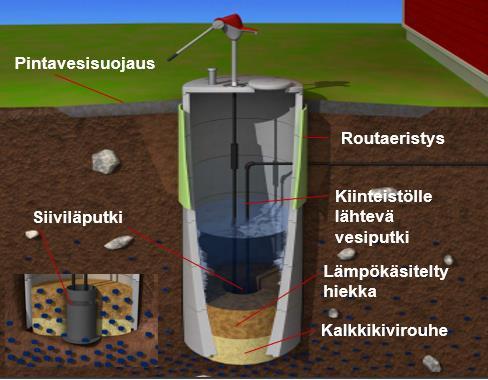 17 Vanhaa rengaskaivoa kunnostettaessa on mahdollista asentaa kaivoon pohjallinen siiviläputki, jonka sisään tulee kiinteistölle lähtevä imupää tai uppopumppu.