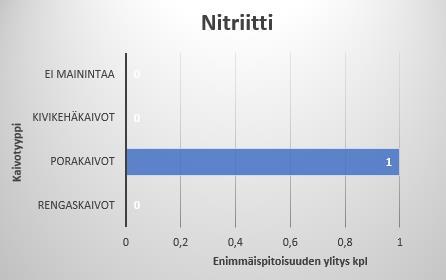 61 Parametrien