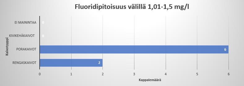 62 Parametrien