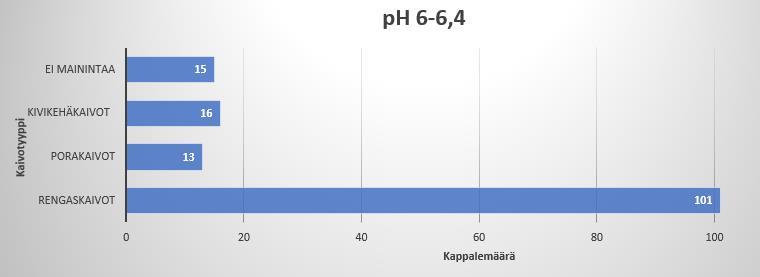 63 Parametrien
