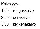 kaivotyyppien