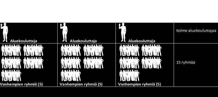 Ensimmäiset hanketapaamiset somalitaustaisen vanhempien kanssa olivatkin hämmentäviä. Kerroimme hankkeesta ja he suhtautuivat asiaamme epäillen. Miksikö?