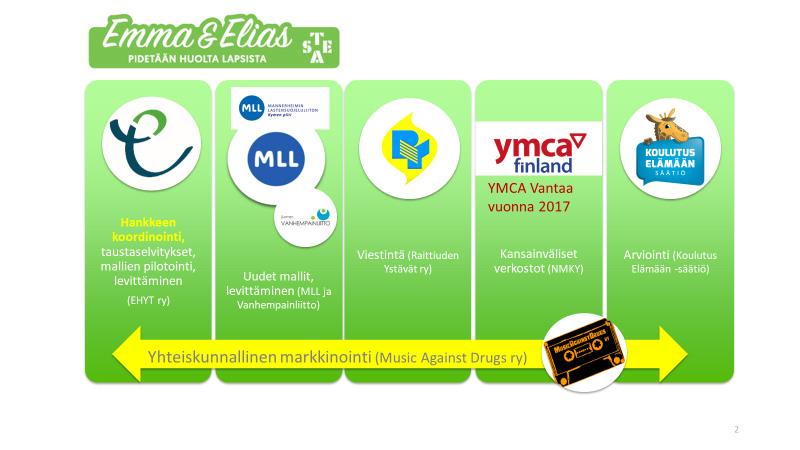 Heistä ensimmäisen polven ulkomaalaistaustaisia oli 321 494 (84 %) ja toisen polven 62 629 (16 %). Nykyiset päihdekasvatusmenetelmät eivät vastaa näiden perheiden tarpeita eivätkä tavoita heitä.