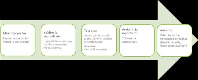 ånni oli osa rahoittajan Emma ja Elias -avustusohjelmaa. ånni osallistui aktiivisesti avustusohjelman toimintaan.