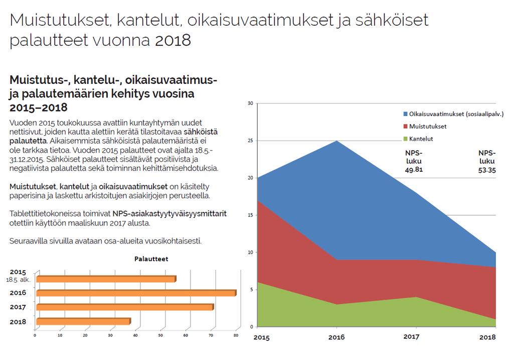 Osana riskienhallintaa kuntayhtymän vakuutukset tarkistetaan ja päivitetään vuosittain. Toiminta on vakuutettu keskeytyksen, omaisuusriskin ja tapaturmien osalta.