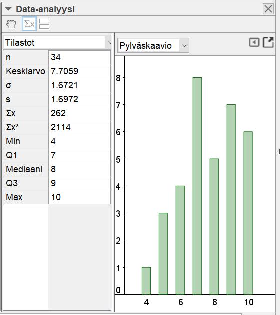 lukuun ottamatta pyydetyt arvot siellä. Moodi on 7.