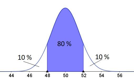 Tämän perusteella ohjelman avulla saadaan keskihajonnaksi σ =,560 Nyt ohjelman avulla saadaan P(X > 53) = 0,07 0,03.