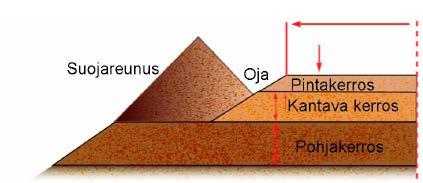 Geoengineering study paths Highway Engineering Engineering Geology (incl.