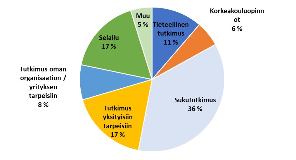 sesta (TekL 16 d, OKM 2019). Ensimmäinen sopimus solmittiin Kopioston kanssa vuonna 2017 ja sillä voitiin avata kaikille käyttäjille vuosien 1917-1929 sanoma- ja aikakauslehdet.
