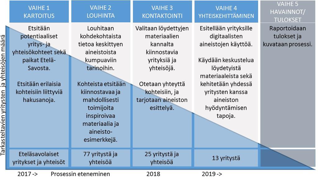 Kuvio 1.