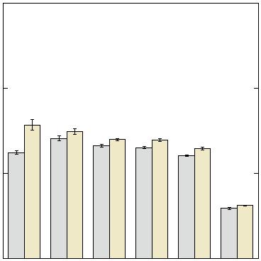 A 15 B 15 Flruorescence Intensity (a.u.) 10 5 * control NAB6 overexpression Flruorescence Intensity (a.u.) 10 5 * control PAP1 overexpression 0 DIT1t RPL41Bt RPL15At RPL3t IDP1t PGK1t 0 DIT1t RPL41Bt RPL15At RPL3t IDP1t PGK1t C 15 D 15 control control Flruorescence Intensity (a.