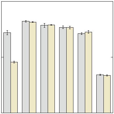 10 NAB6 Flruorescence Intensity (a.u.) 5 * nab6 0 DIT1t RPL41Bt RPL15At RPL3t IDP1t PGK1t Supplementary Figure S5. Effects of NAB6 deletion on the activities of the top-five-ranked terminators.