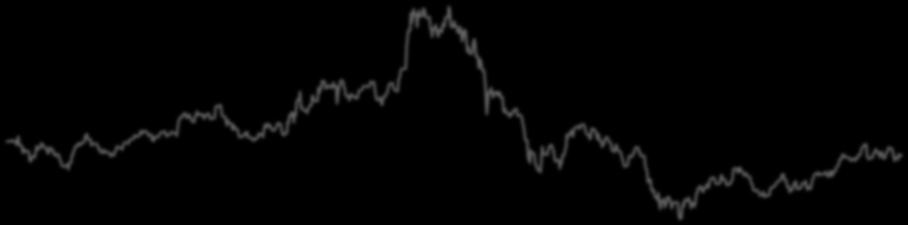 % Alkuarvo Brasilia - ishares MSCI Brazil Capped ETF (EWZ US): 41 98. Alkuarvo Venäjä - Russian Depositary Index (RDX Index): 133 817. Alkuarvo Intia - NSE CNX NIFTY Index (NIFTY Index): 6 168.