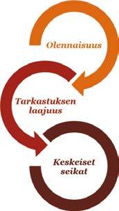 134 Tilintarkastuskertomus Tilintarkastuskertomus Ramirent Oyj:n yhtiökokoukselle Tilinpäätöksen tilintarkastus Lausunto Lausuntonamme esitämme, että konsernitilinpäätös antaa oikean ja riittävän