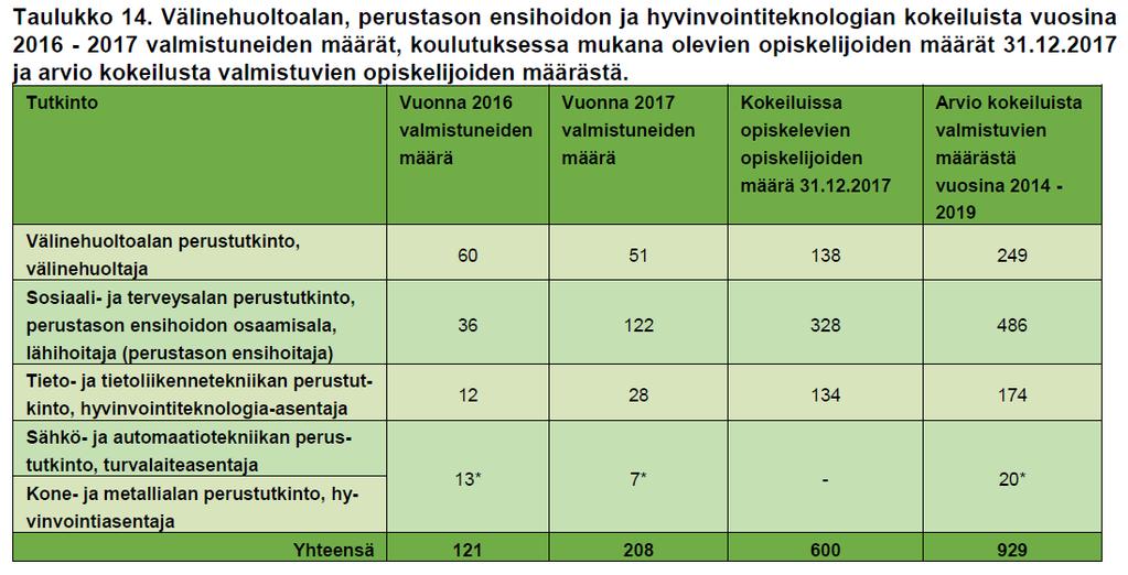 Väliraportti 2017, *