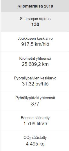 Valtakunnallisessa sarjassa Kirkkonummi sijoittui sijalle 130 ja kuntasarjassa sijalle 21. Kuntasarjassa kerätään niiden kuntalaisten tiedot yhteensä, jotka ilmoittaneet kotikunnakseen Kirkkonummen.