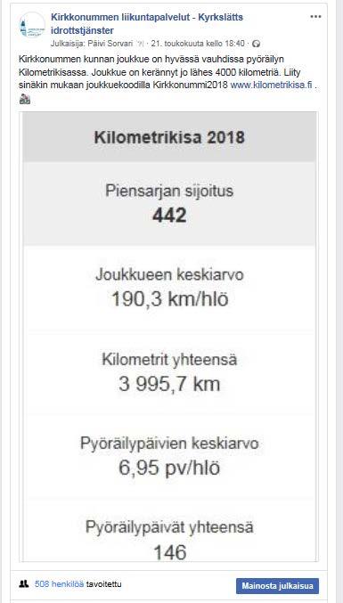 11.4.2018, tavoitettu 227 hlöä 2.5.