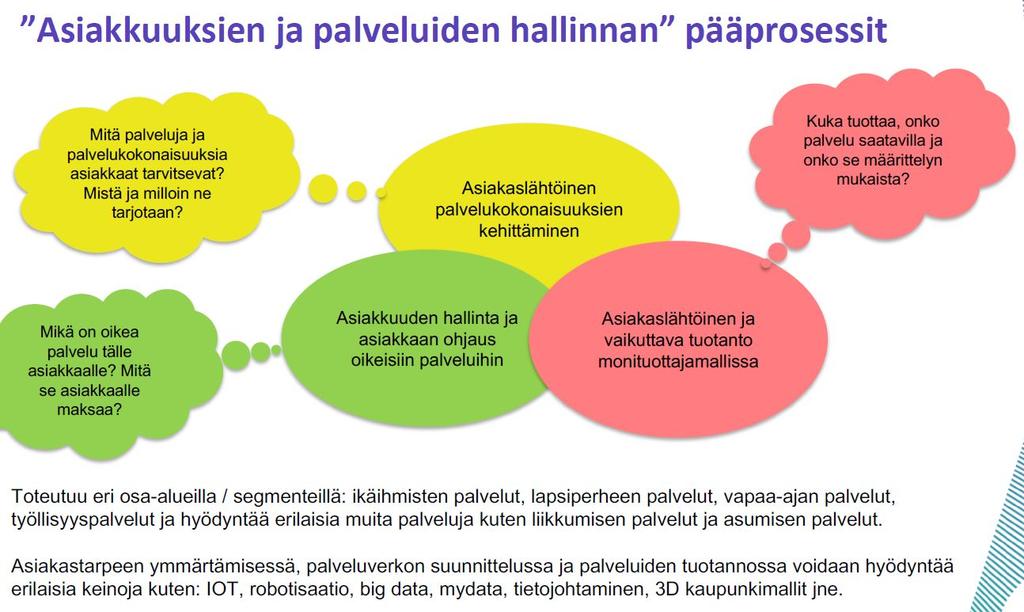 Alustamallien suunnittelussa yhteistyö on