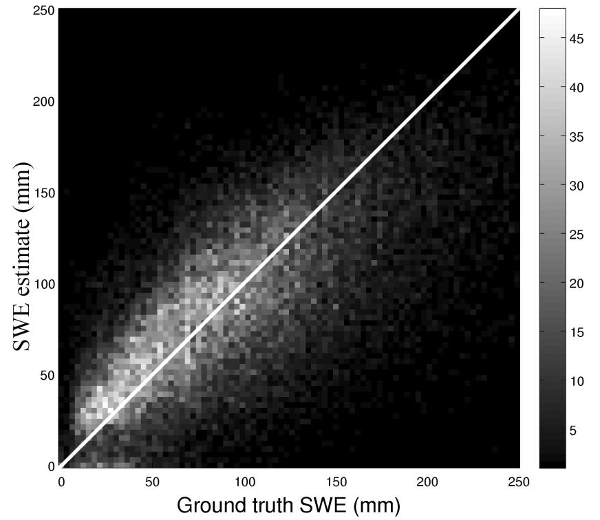 Advances in snow monitoring - results and discussion Figure 6.