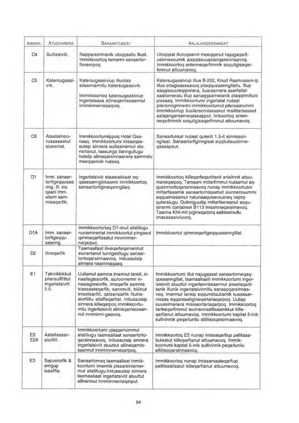 MMKK. ATUGAANERA SANAARTUKKAT AALAJANGERSAKKAT C4 Sullissiviit. Napparsimmavik utoqqaallu illuat.