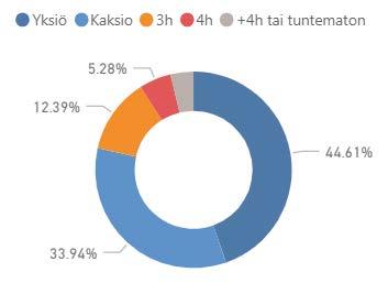 Vuonna 2018 valmistuneiden asuntojen huoneistojakauma ja keskipinta-alat Kaikki talotyypit (3