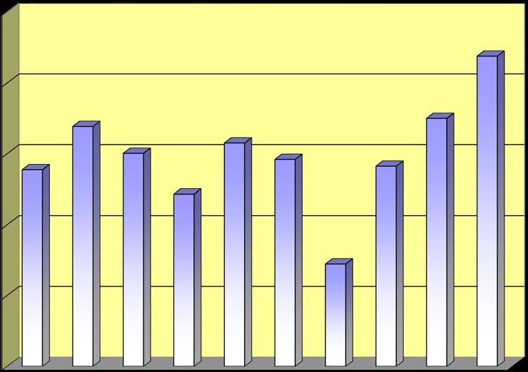 6.2 Maanmyyntitulot 2008 2018 milj /v 25 Kaupungin maanmyyntitulot 21,9 2018 suurimmat maanmyyntitulot tulivat yritystonttien