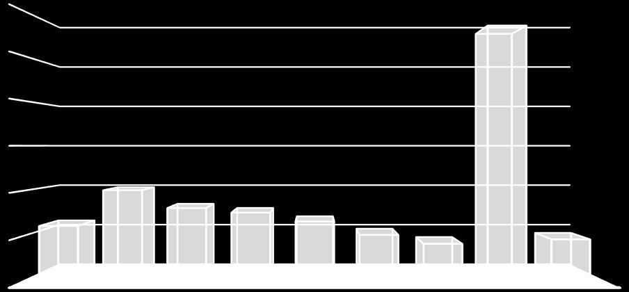 14(20) Nitraattiasetuksen mukaiset aumaus- ja lannan levityspoikkeustilanteissa (37.04) Ilmoituksia tehtiin vuonna 2018 9 kpl (kuva 8).