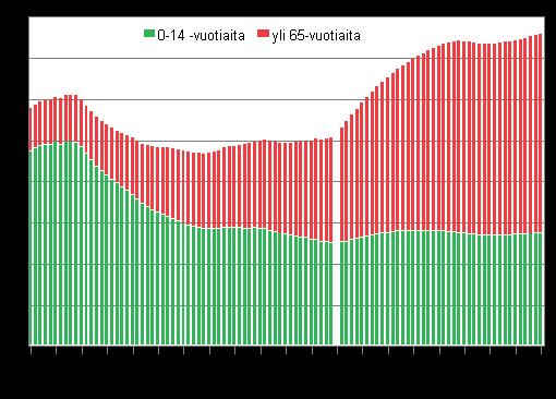 Liitekuviot Ruotsinkielisten osuus väestöstä