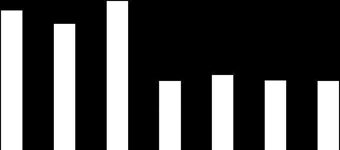 Metsätalous 100 118 144 164 165 180 194 193 0 2001 2004 2007 2011 2013 2015