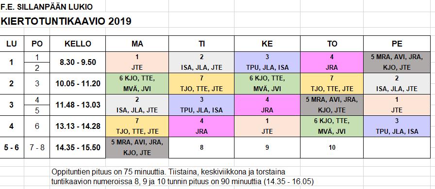 90 min mittaisia.