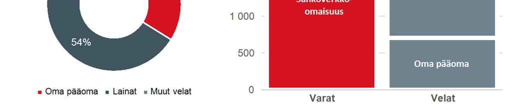 Yhtiö arvioi standardilla olevan ensimmäisenä vuonna konsernin tilikauden voittoon vaikutusta 0,2 miljoonaa euroa tulosta pienentävänä tekijänä.