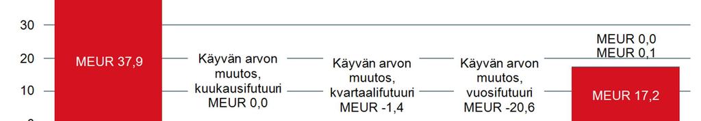 19 (24) Siirtokapasiteetin varmistaminen Fingridin Metsälinjaksi nimetty 400 kilovoltin siirtoyhteys lisää huomattavasti pohjoiseteläsuuntaista sähkönsiirtokapasiteettia.