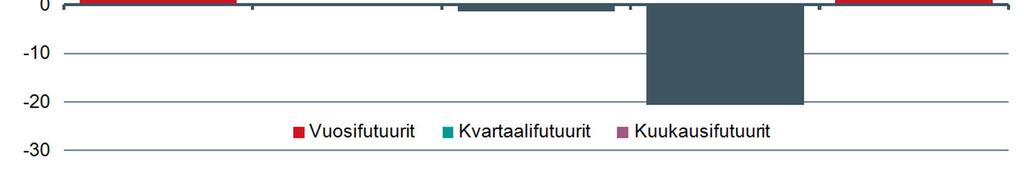 Noin 300 kilometrin pituinen Metsälinja rakennetaan nykyisten voimajohtojen paikalle tai rinnalle, ja sen reitti kulkee Petäjävedeltä Haapaveden kautta Muhokselle.