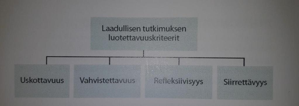 62 8.2 Luotettavuus ja eettisyys Tutkimuksen laadun varmistamisella eli työn luotettavuudella tarkoitetaan tutkimustulosten totuudenmukaisuutta (Kananen 2015, 353).