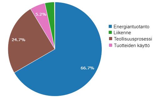 21 kuten paristojen, kierrätyksestä ja hävittämisestä. (Cullen ja McAlister 2017; ILA 2017.) Ihmisen toiminta on nostattanut ympäristön lyijypitoisuuksia huomattavasti (mm.