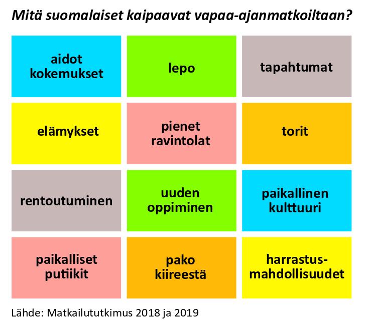 MITÄ MATKAILIJAT HALUAVAT? Matkailututkimus 2019. Matkamessut. https://messukeskus.