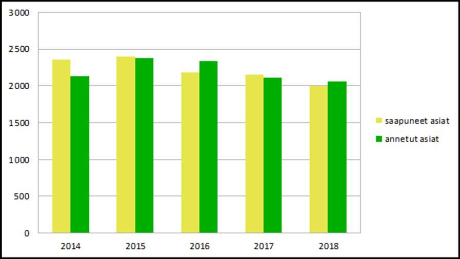 3. Hovioikeuden toiminnan tuloksellisuus 3.1.