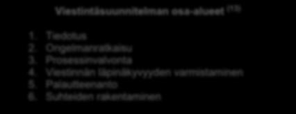 5.4. viestinnän yksinkertaistaminen Monikulttuurisessa tiimissä on tärkeää saada oikea tieto perille oikeille henkilöille.