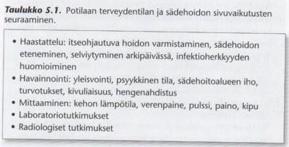 12 Kuvio 1. Potilaan terveydentilan ja sädehoidon sivuvaikutusten seuraaminen. (Jussila ym. 2010).