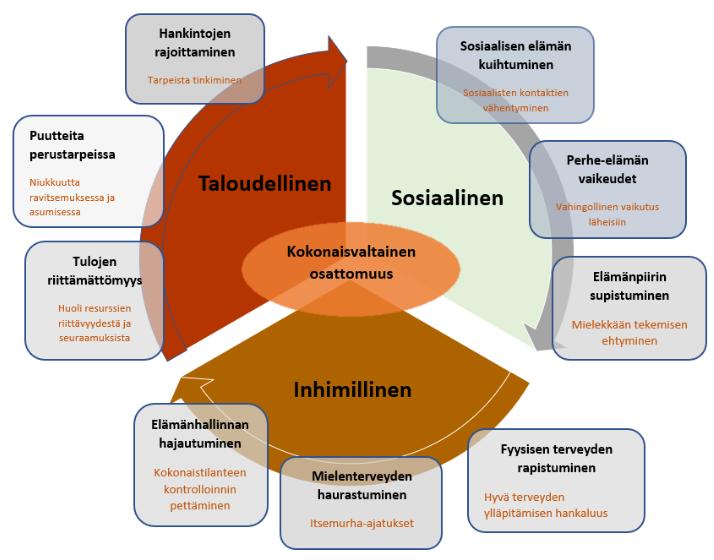 Niukkuuden noidankehä