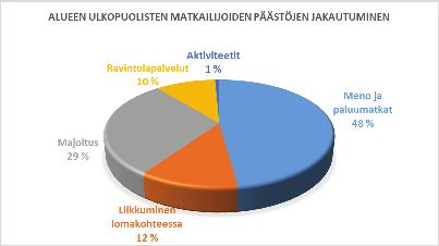 Juistin saari on profiloitunut kestävän kehityksen edistäjäksi, ja saari on asettanut tavoitteen olla hiilineutraali matkakohde vuonna 2030.