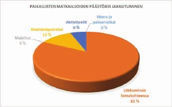 Lisäksi saarella käytetään aurinkoenergiaa uima-altaiden lämmittämiseen ja jätelietteen kuivatukseen, on parannettu rakennusten lämpöeristystä, on otettu käyttöön maakaasulla toimiva yhdistetty