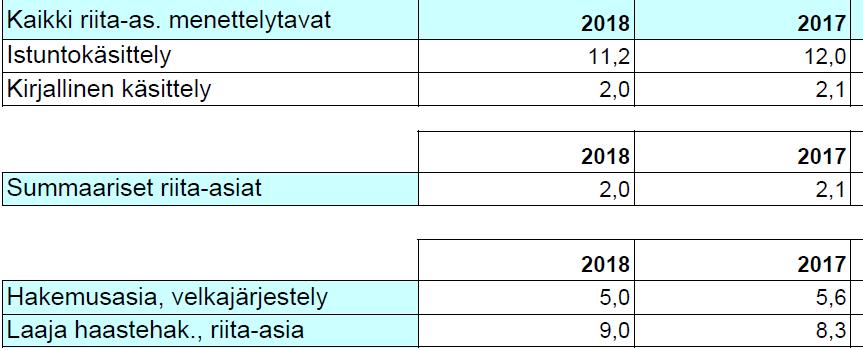 341/00.01.02.00/2019 12 Tuusulan käräjäoikeus Vantaan käräjäoikeus 5.