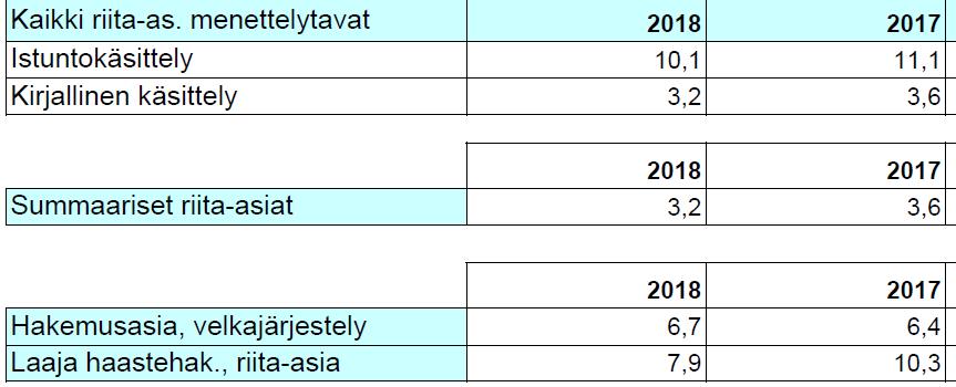 Tuottavuusluku saadaan painottamalla eri asiamäärät niiden arvioidun työllistämisvaikutuksen osoittamalla kertoimella ja jakamalla näin saatu