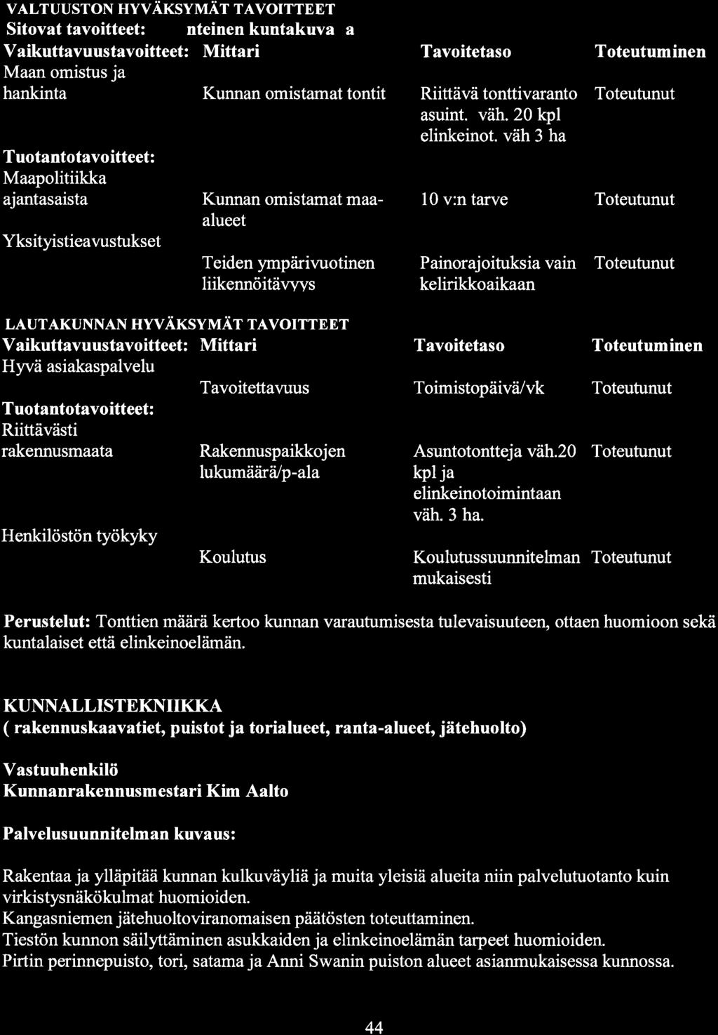 VALTUUSTON HYVÄKSYMÄT TAVOITTEET Sitovat tavoitteet: nteinen kuntakuva a Vaikuttavuustavoitteet : Mittari Maan omistus ja hankinta Kunnan omistamat tontit Maapolitiikka ajantasaista