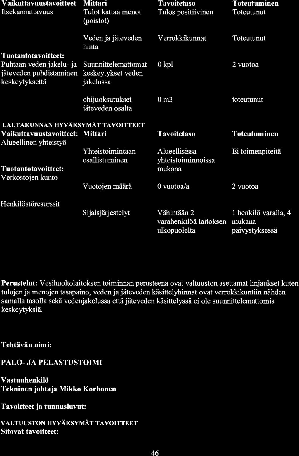 Vaikuttavuustavoitteet Itsekannattavuus Mittari Tulot kattaamenot (poistot) Tulos positiivinen Puhtaan veden jakelu- ja jäteveden puhdistaminen keskeytyksettä Veden ja jäteveden hinta