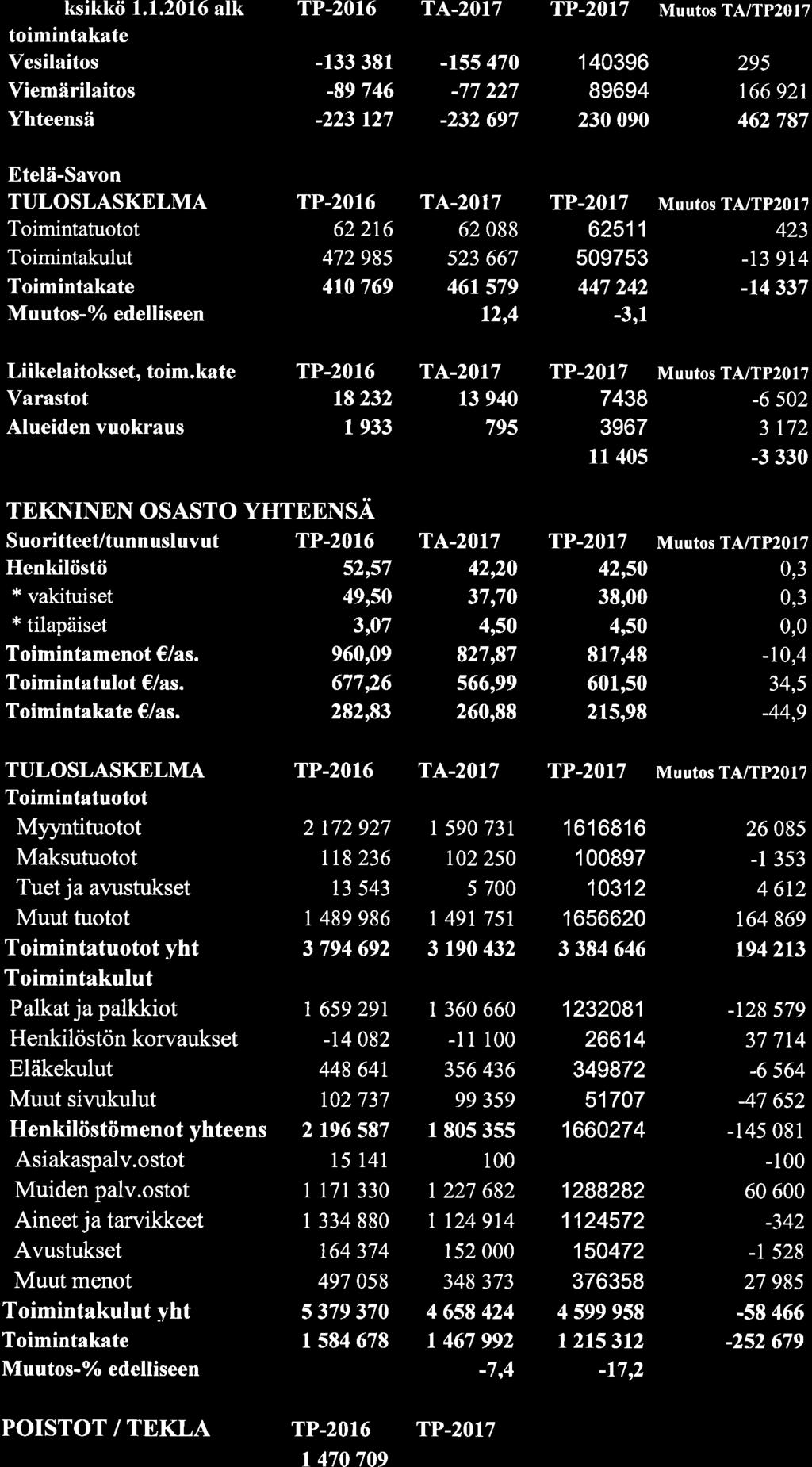 ksikkö 1.